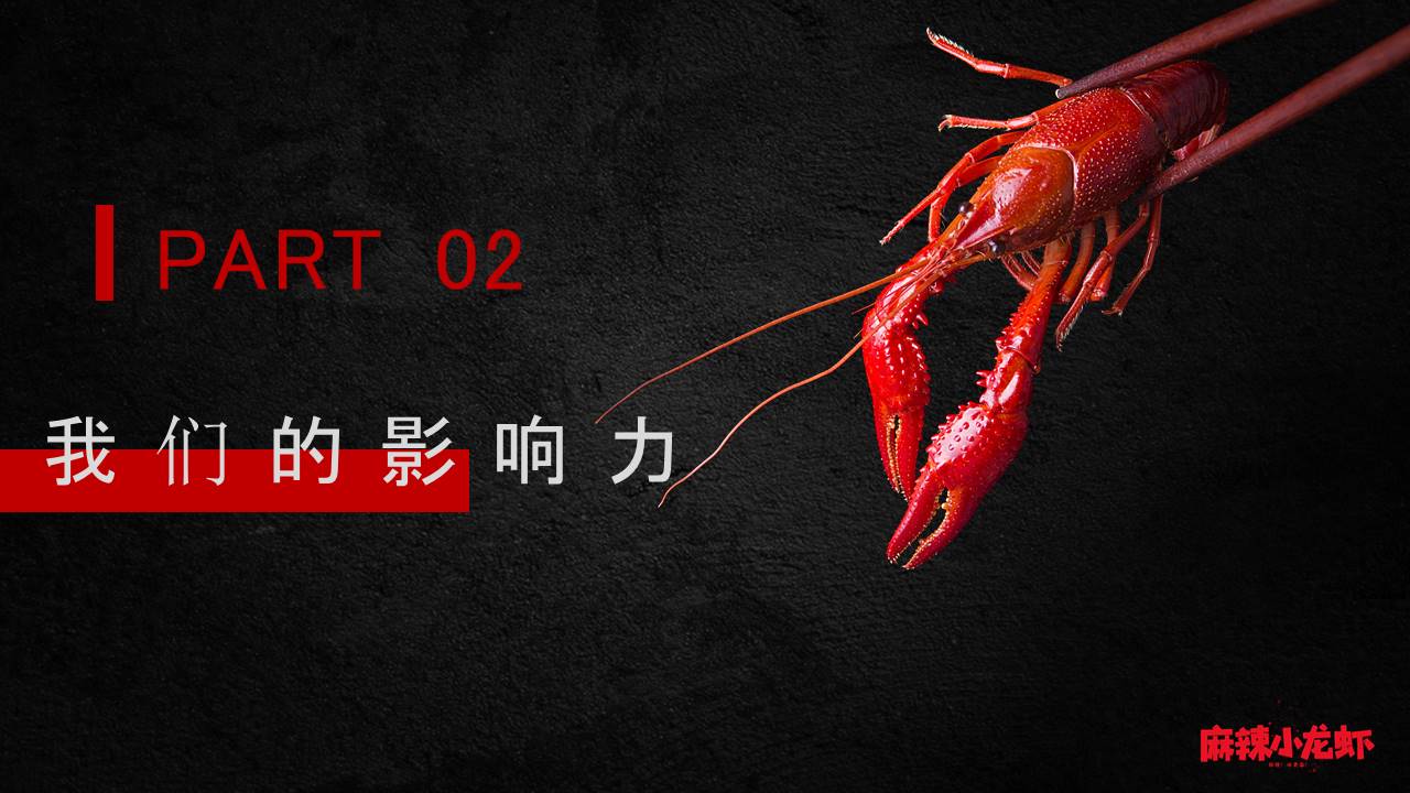 餐饮行业 (2).pptx